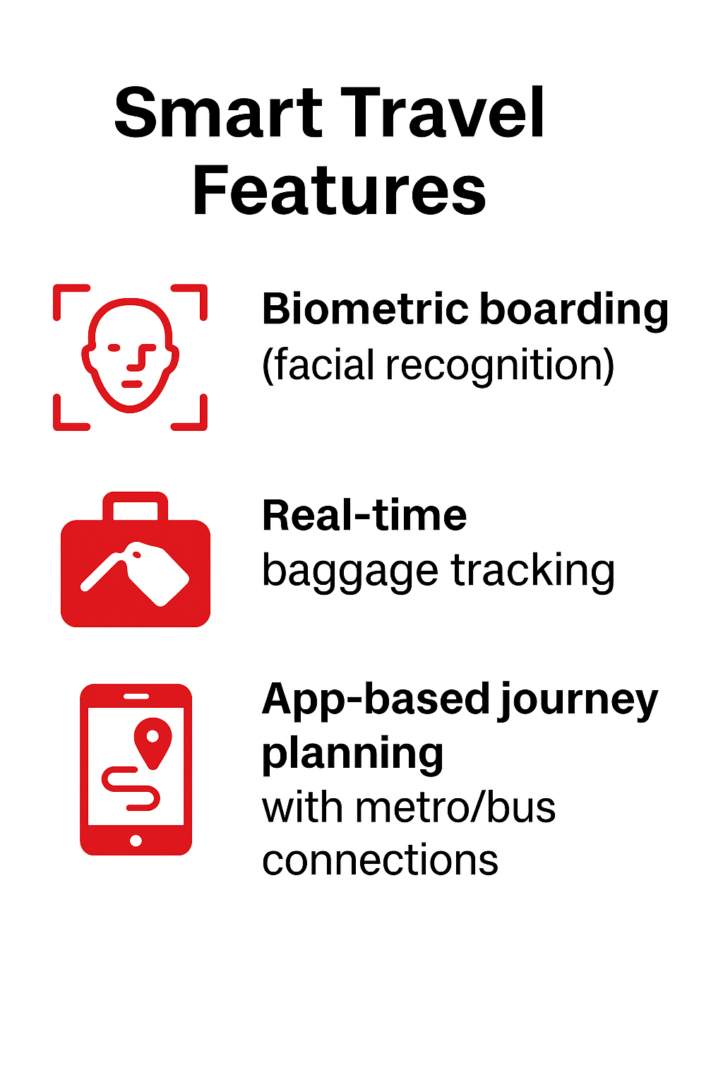 Infographic showing smart travel features on Etihad Rail including biometric boarding, real-time baggage tracking, and app-based journey planning.