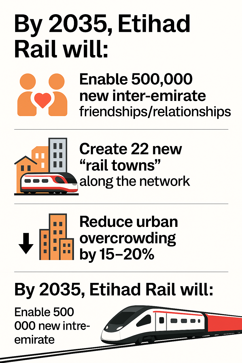 Illustrated infographic depicting Etihad Rail’s 2035 vision, showing icons for friendships, rail towns, and reduced overcrowding.