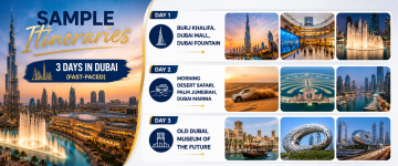 3-day Dubai itinerary featuring Burj Khalifa, Dubai Mall, Dubai Fountain, Desert Safari, Palm Jumeirah, Dubai Marina, Old Dubai, and Museum of the Future.