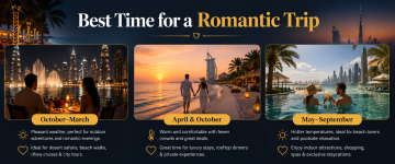 Seasonal guide showing romantic experiences in Dubai during winter, spring, and summer, including beach walks, luxury resorts, and city skyline views.